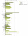 Share of renewable energy in transport - EEA 2016.png