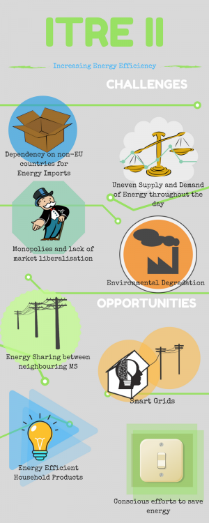 ITRE II INFOGRAPHIC PAGE 1.png