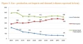 Gas-production, net imports and demand.jpg