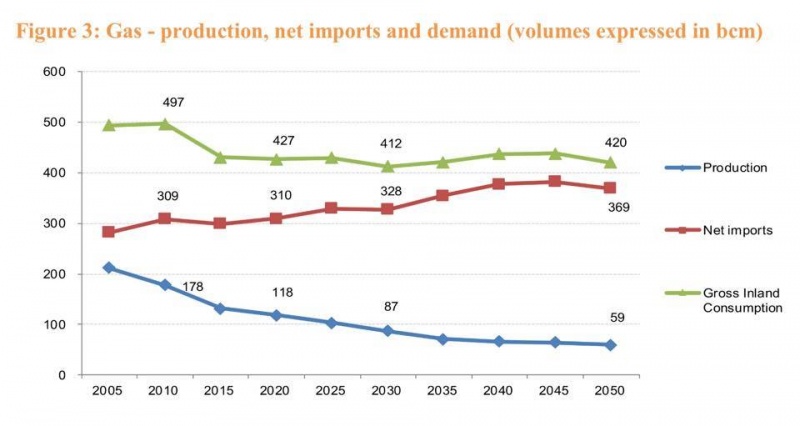 File:Gas-production, net imports and demand.jpg