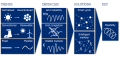 Energy systems trends.png
