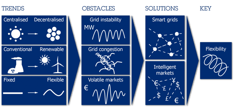 File:Energy systems trends.png