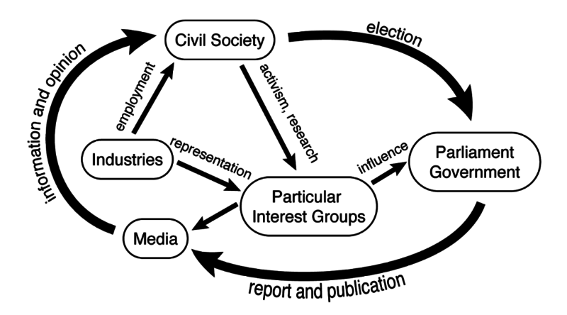 File:Energy Society Actors.png