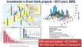 Smart grid funding.JPG