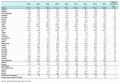 Eurostat energy consumption.png