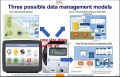 Smart grids data managment models.JPG