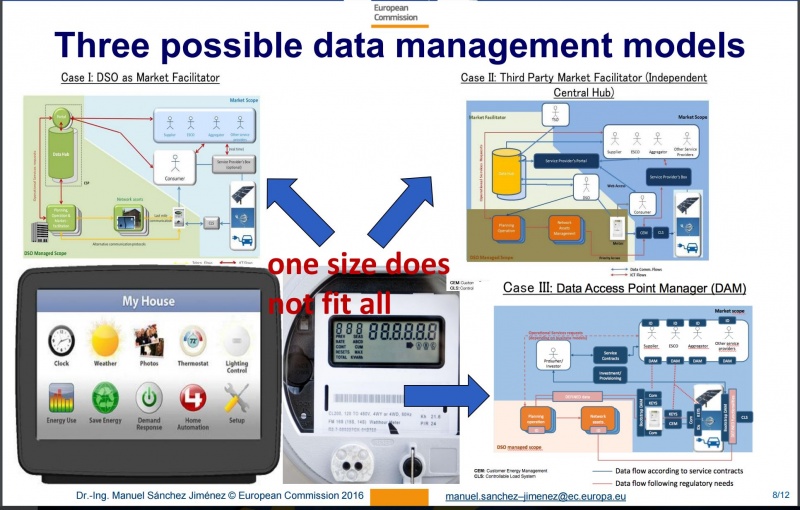 File:Smart grids data managment models.JPG