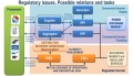 Possible tasks and relatons in a smart grid system.JPG