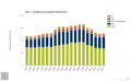 Investment in transport infrastructure - EEA 2016.png