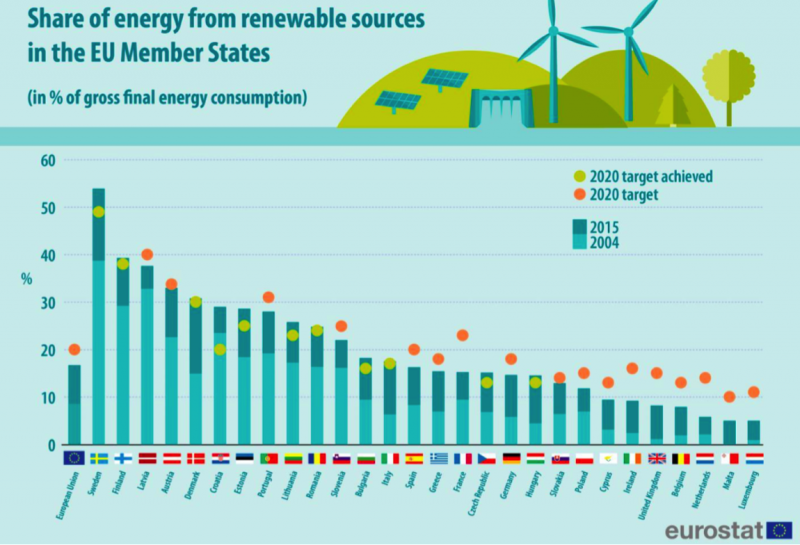 File:Energy Share.png