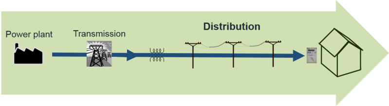 File:Traditional-system-diagram-NEW-Jun-2014.png