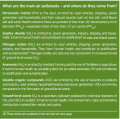 Air pollutants.PNG